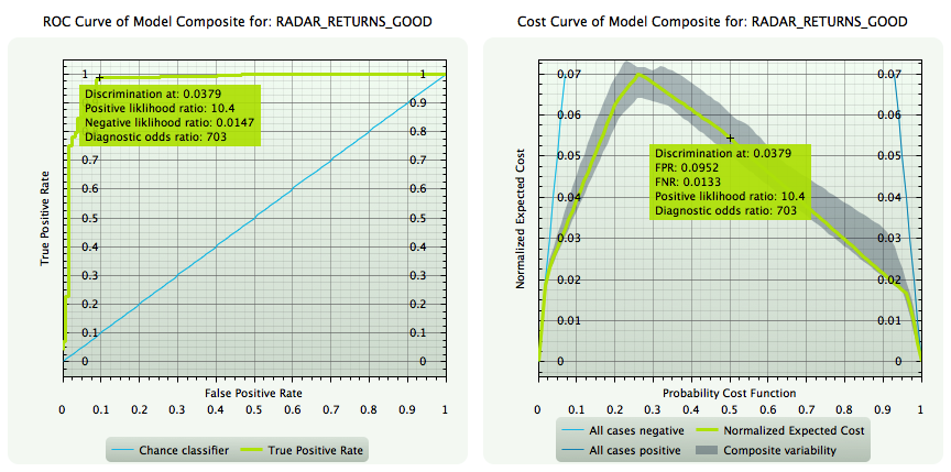 plots of cost-sensitive modeling of imbalanced data